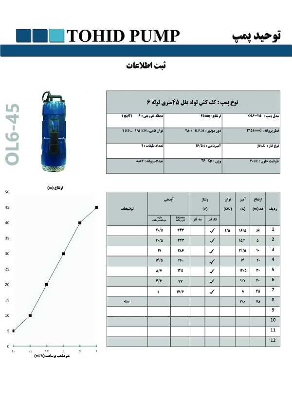 45 متری لوله 6 توحید پمپ
